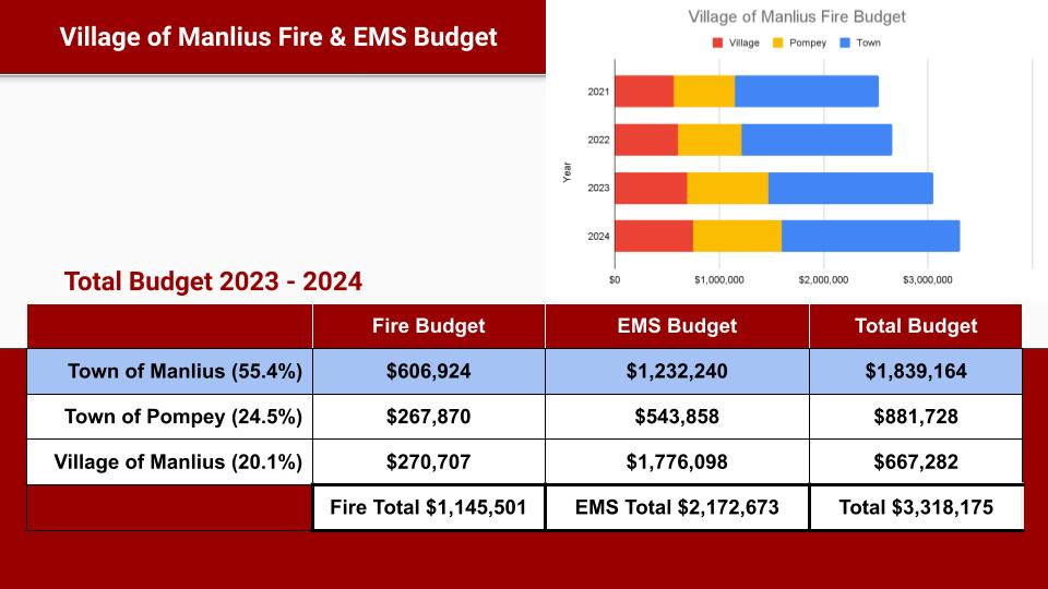 Village-Manlius-Fire-EMS-Budget Opens in new window
