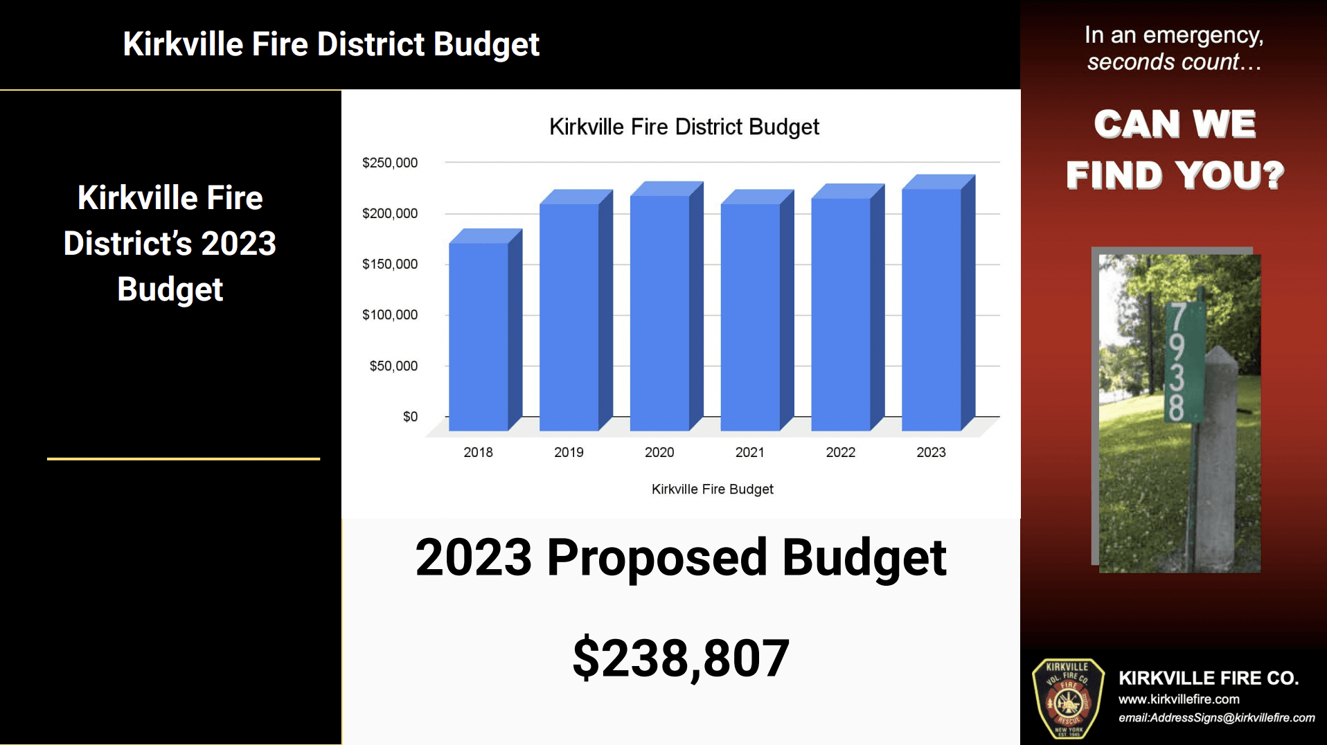 Kirkville-Fire-Budget Opens in new window